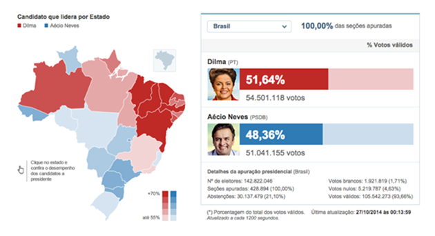 artigoeleicoesbr1