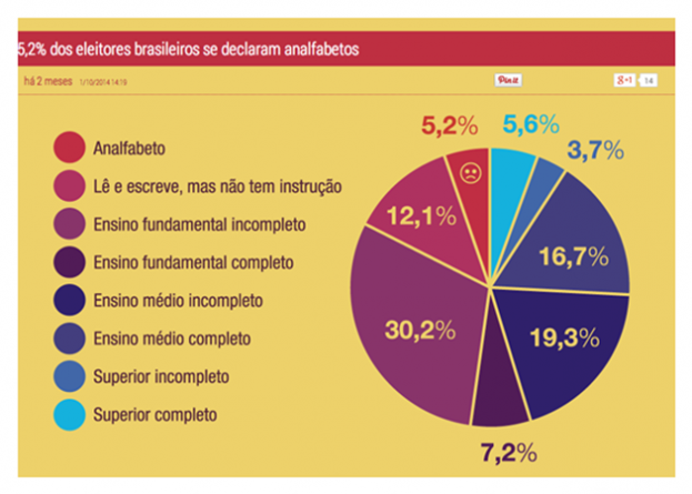 artigoeleicoesbr7