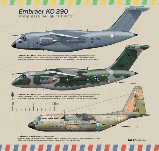 KC-390-e-Hercules