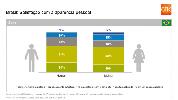 (Imagem: Divulgação GfK)