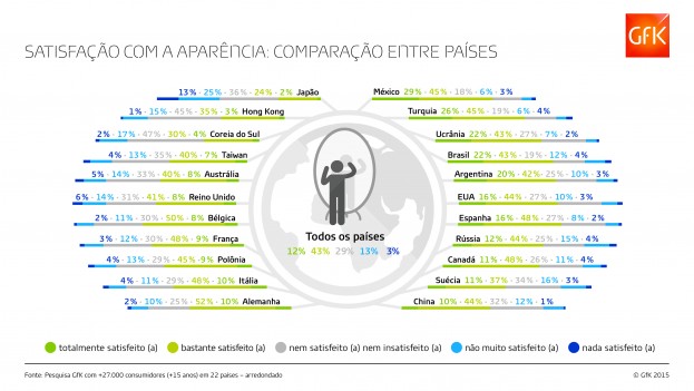 gfk_estudo aparencia global