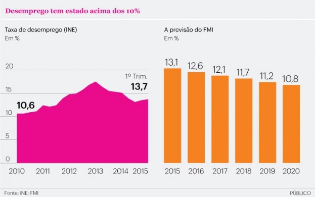 (Imagem: Reprodução publico.pt)