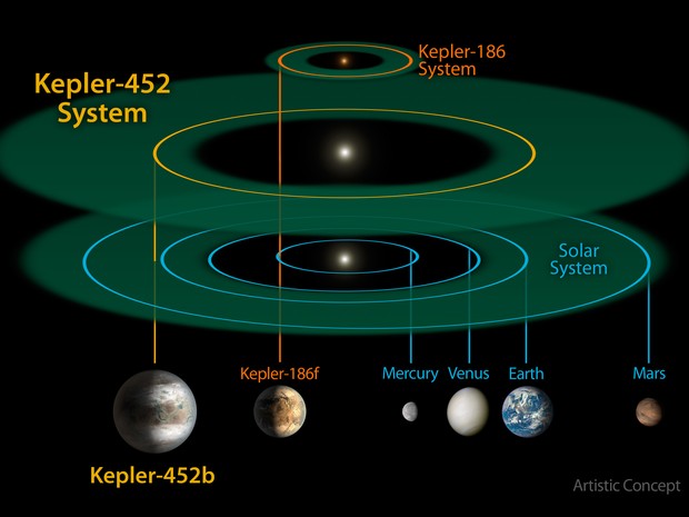 (Imagem: Divulgação NASA)