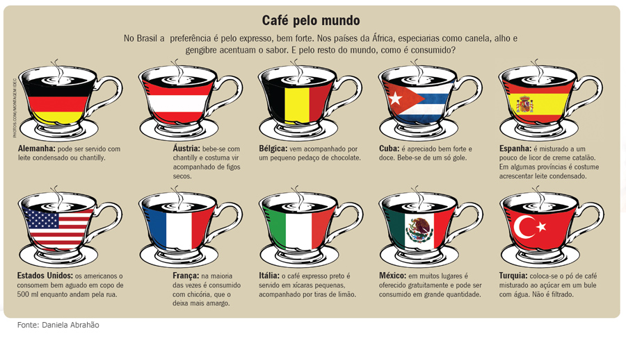 (Imagem: Reprodução Turma do Café)