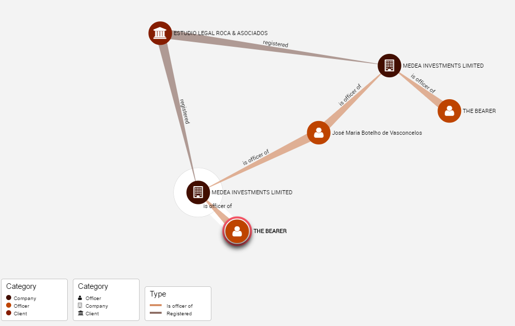 diagrama jose maria