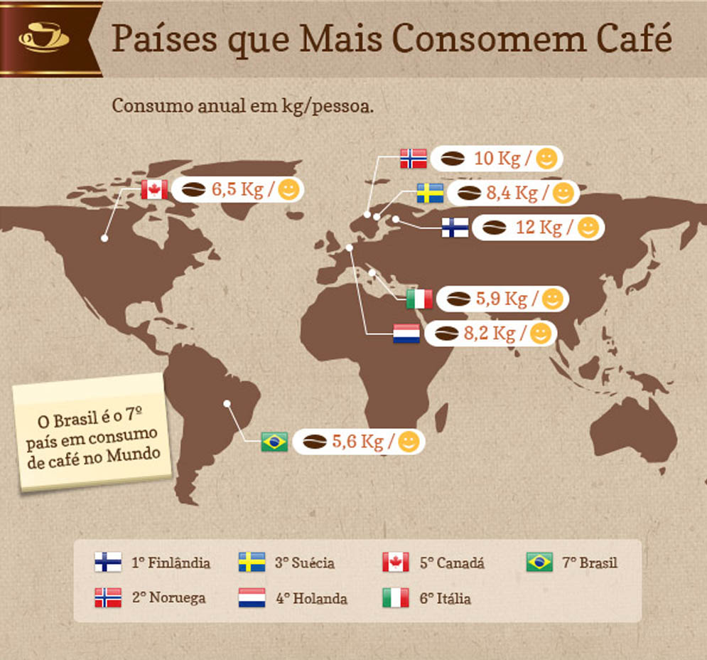 (Imagem: Reprodução Integral Cafeteria Brasil)