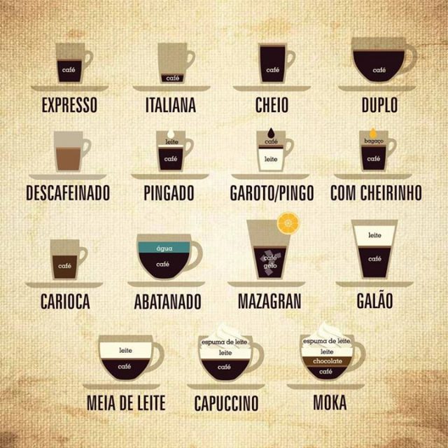 Imagem: Reprodução Il Turista