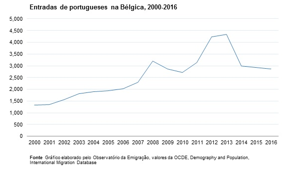 emigração