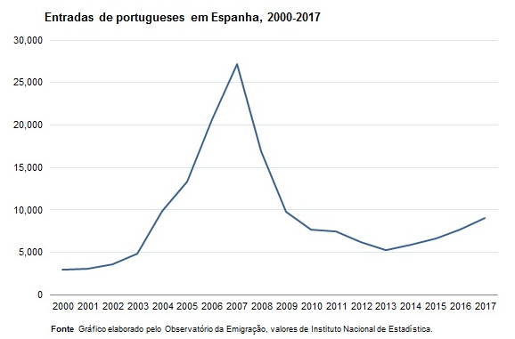 http://observatorioemigracao.pt/np4/6195.html