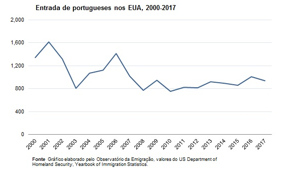 emigração