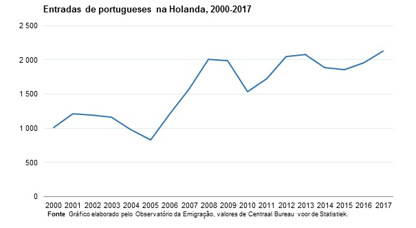 emigração