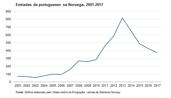 Observatório da Emigração