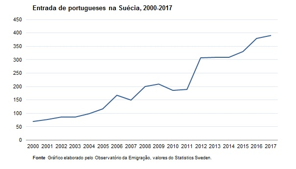 emigração