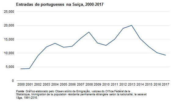 emigração