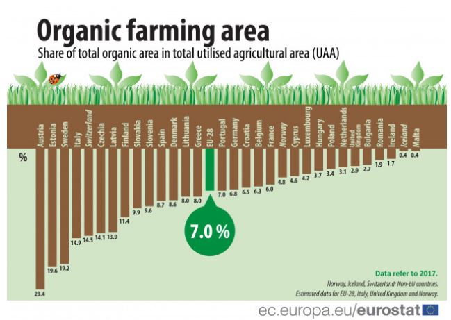 agricultura em portugal