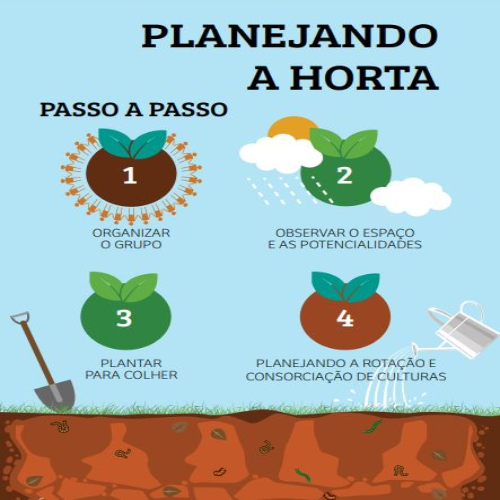 hortas urbanas